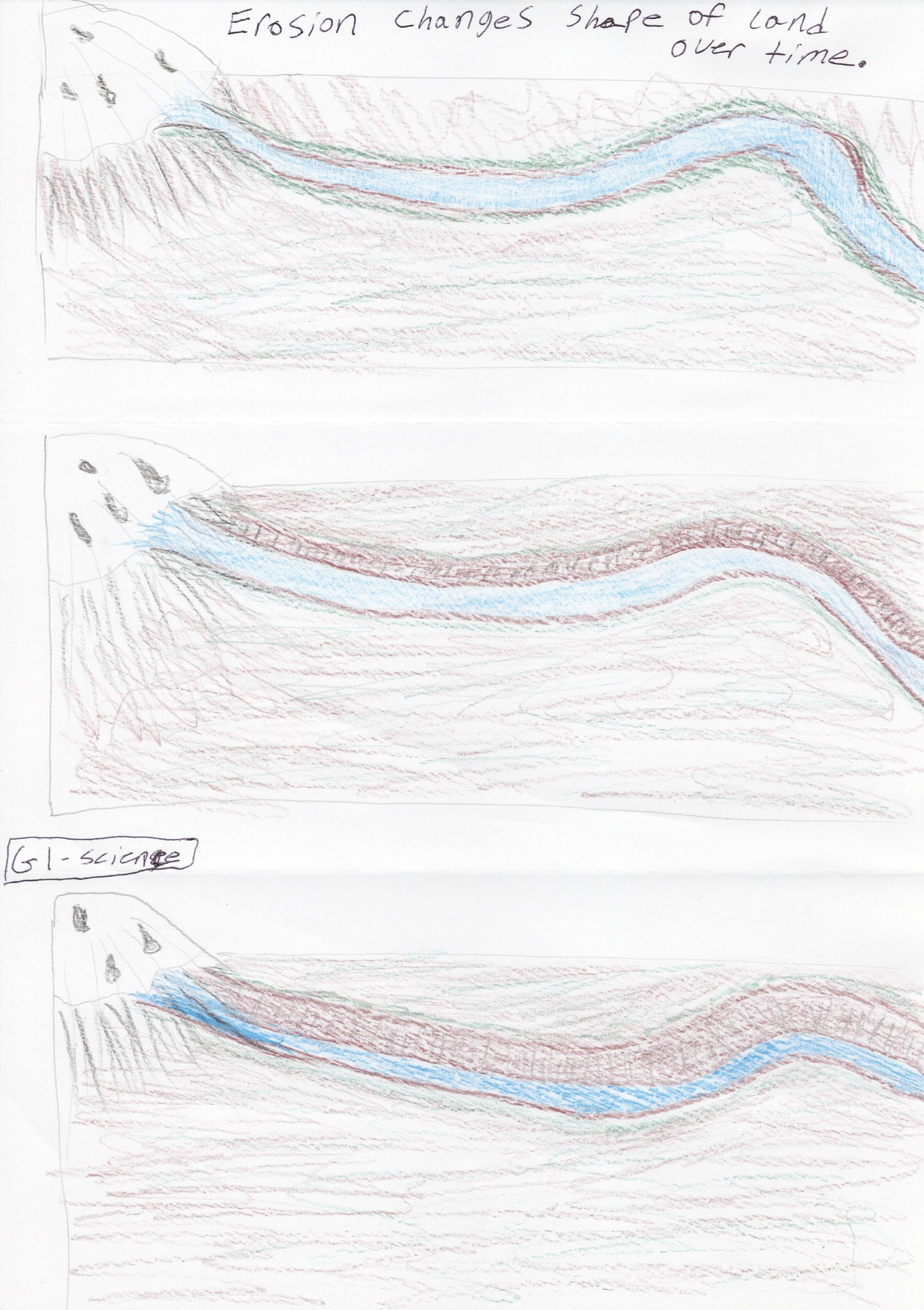 Landforms - Erosion changes land shape